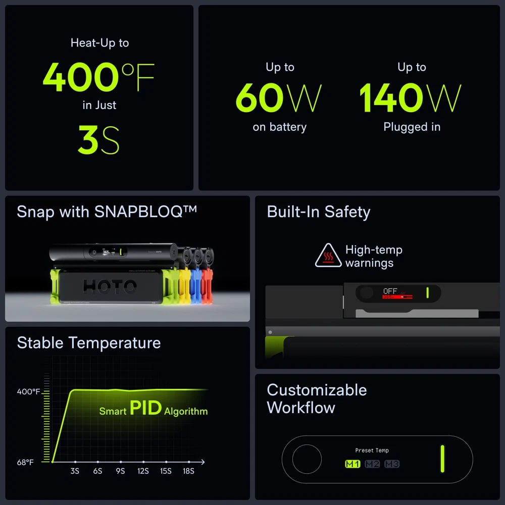 💯Cordless Soldering Iron Set – 3-Second Heat-Up to 400°F, 140W Plugged In / 60W Cordless, Smart PID Control, C245 Tips, USB-C & Power Bank Compatible