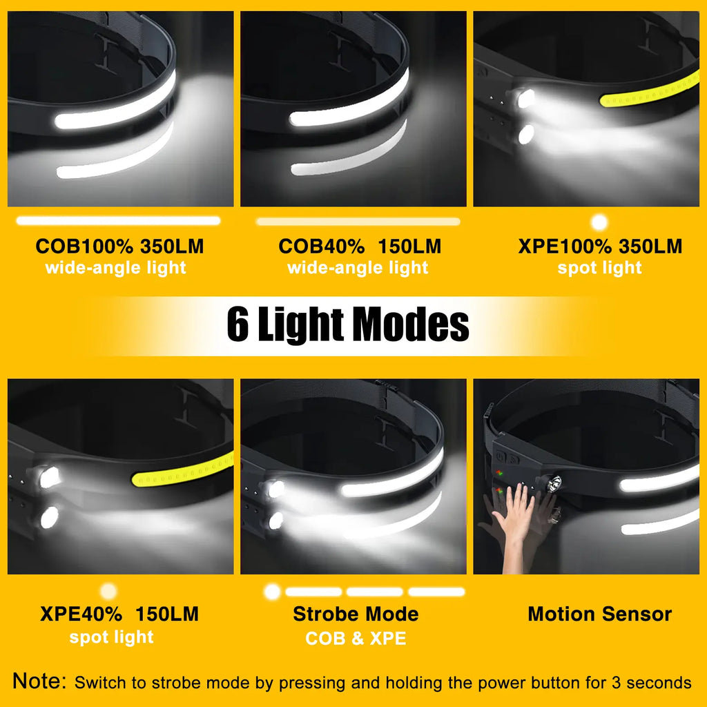 See More, Do More – 230° Wide-Beam Rechargeable LED Headlamp