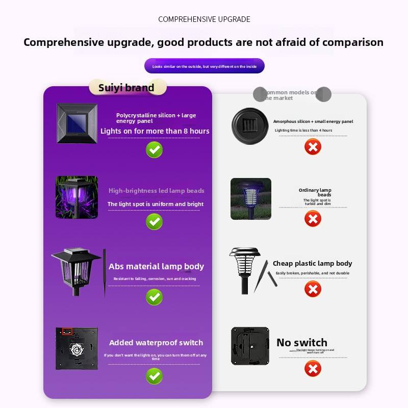🔥Solar Powered Waterproof Bug Zappers with Non-Toxic Purple LED Light IP33😊