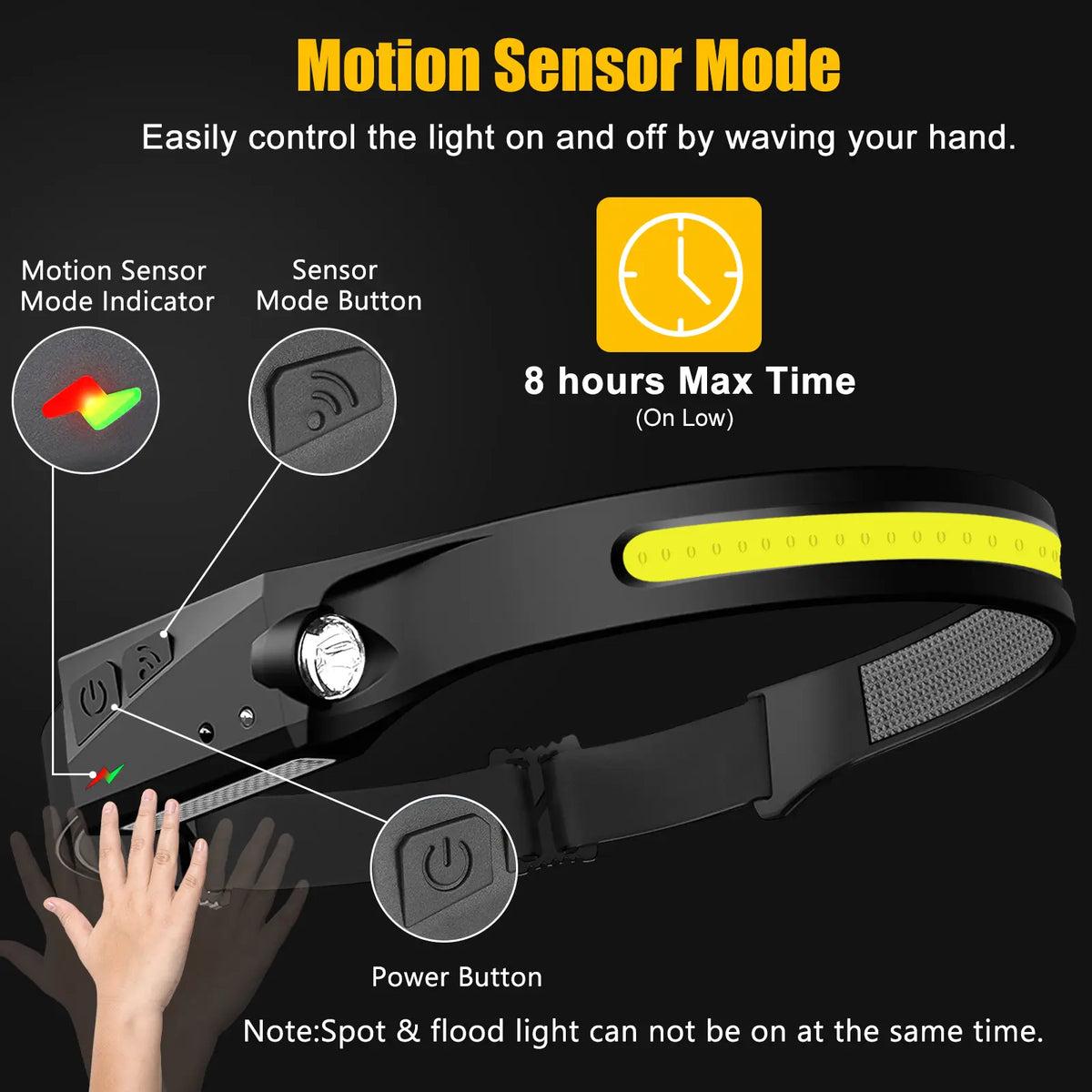See More, Do More – 230° Wide-Beam Rechargeable LED Headlamp