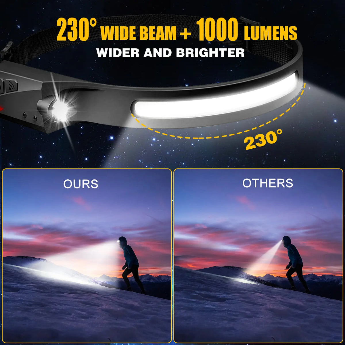 See More, Do More – 230° Wide-Beam Rechargeable LED Headlamp