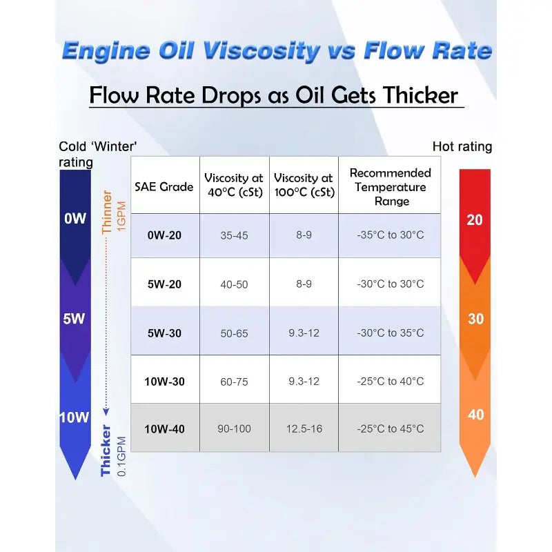 🛢️🛢️12V 100W Efficient Powerful Self-Priming Oil Pump🛢️