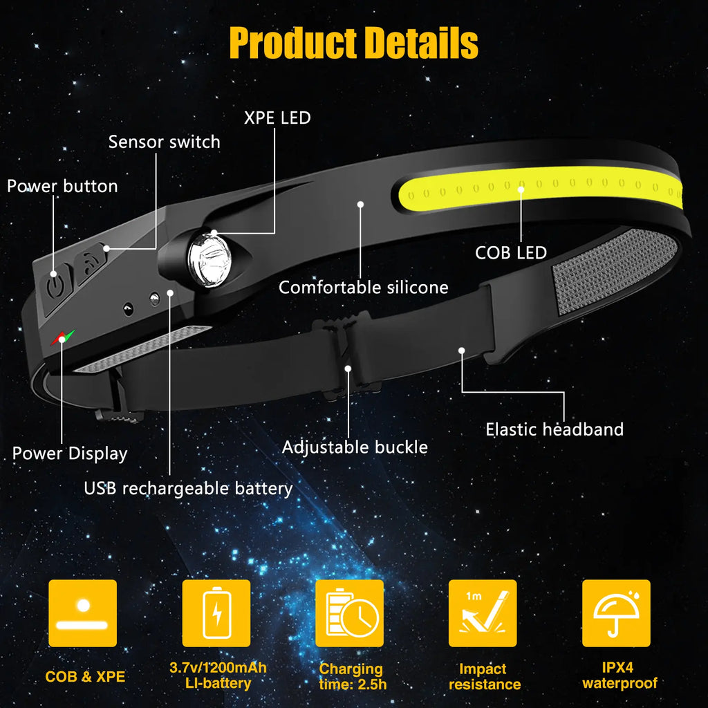 See More, Do More – 230° Wide-Beam Rechargeable LED Headlamp