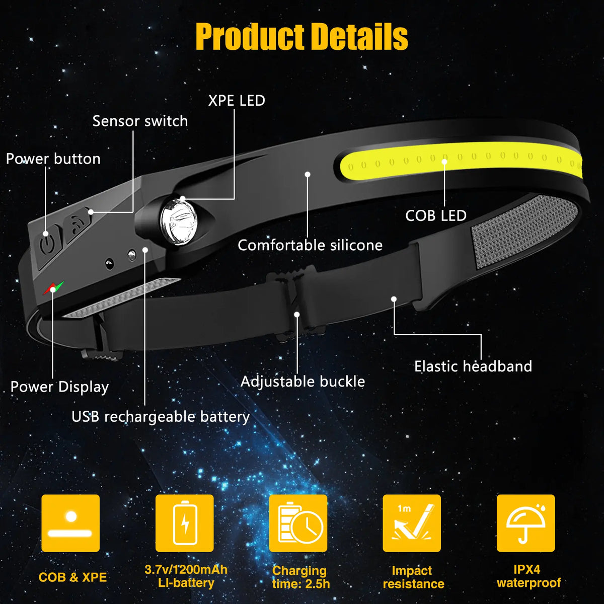See More, Do More – 230° Wide-Beam Rechargeable LED Headlamp