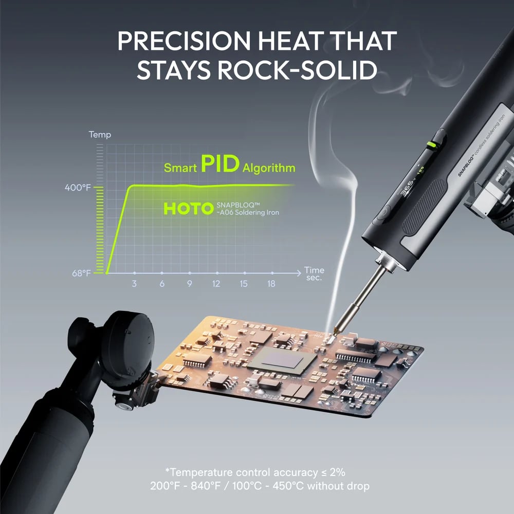 💯Cordless Soldering Iron Set – 3-Second Heat-Up to 400°F, 140W Plugged In / 60W Cordless, Smart PID Control, C245 Tips, USB-C & Power Bank Compatible