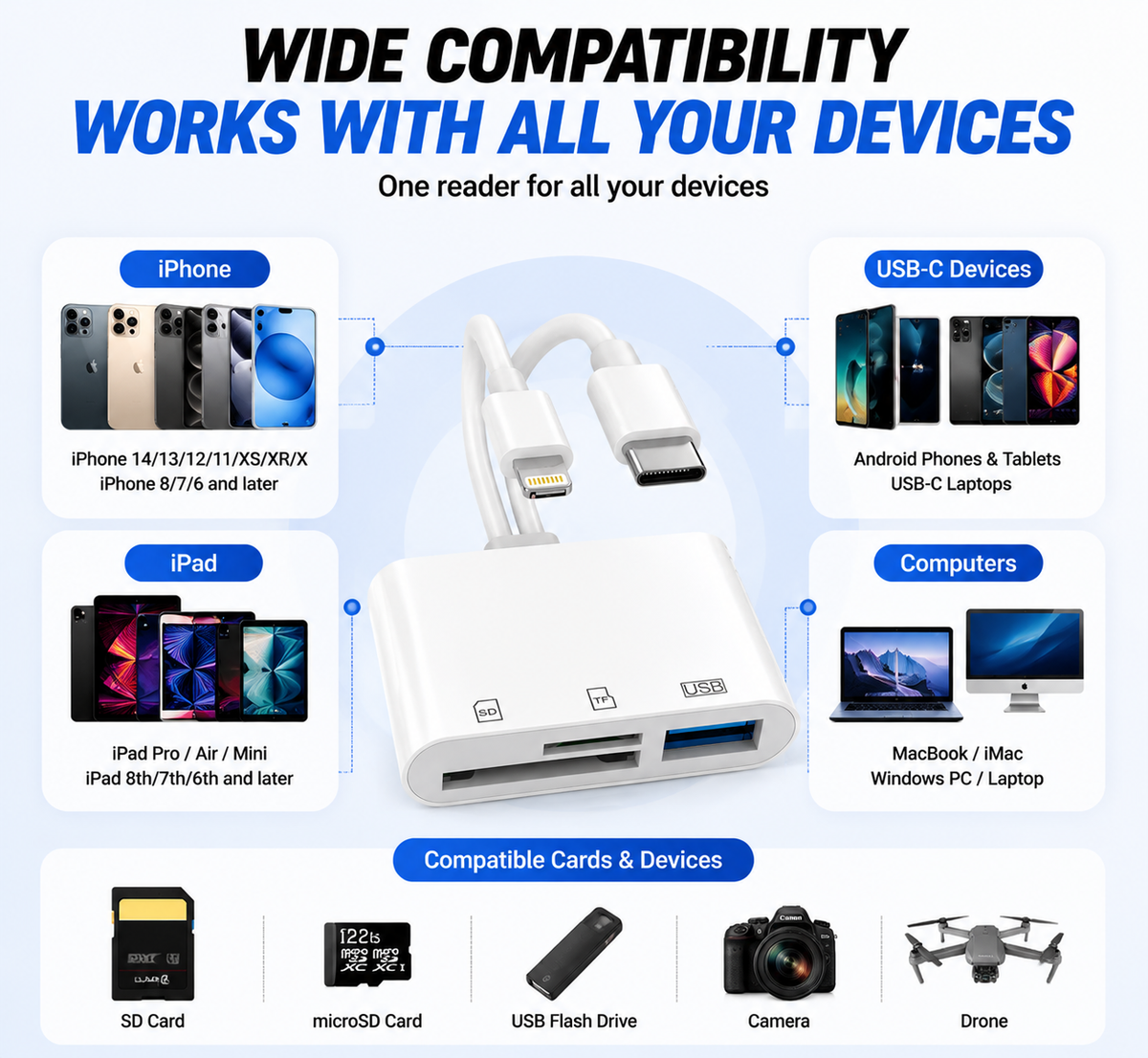 💥Hot💥Limited-time 50% discount🔌 5-in-1 SD Card Reader for iPhone & USB-C – Fast Photo & Video Transfer Adapter