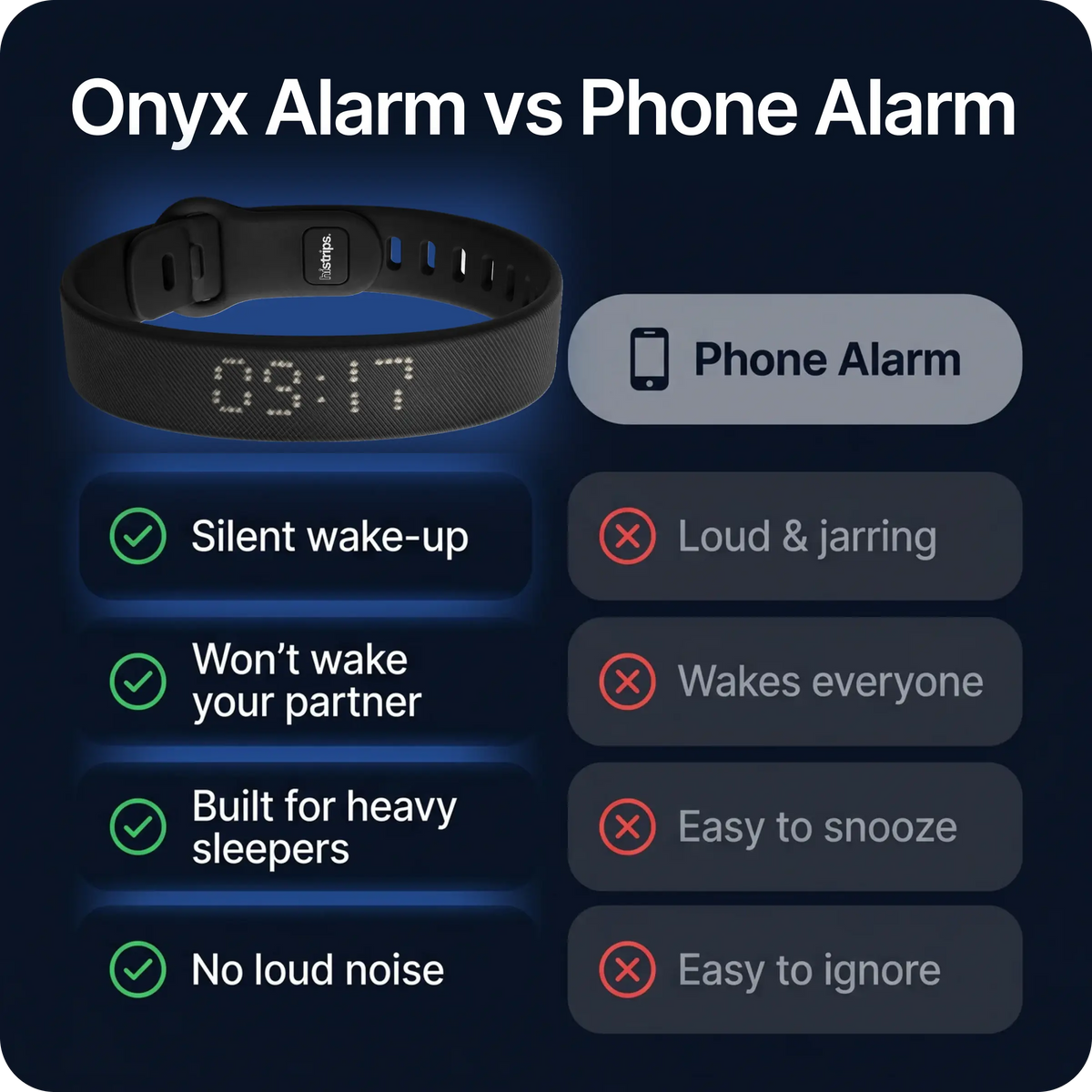 ⏰🤫 Silent Vibration Alarm Clock – Wrist-Worn Wake-Up Device for Heavy Sleepers 🔋